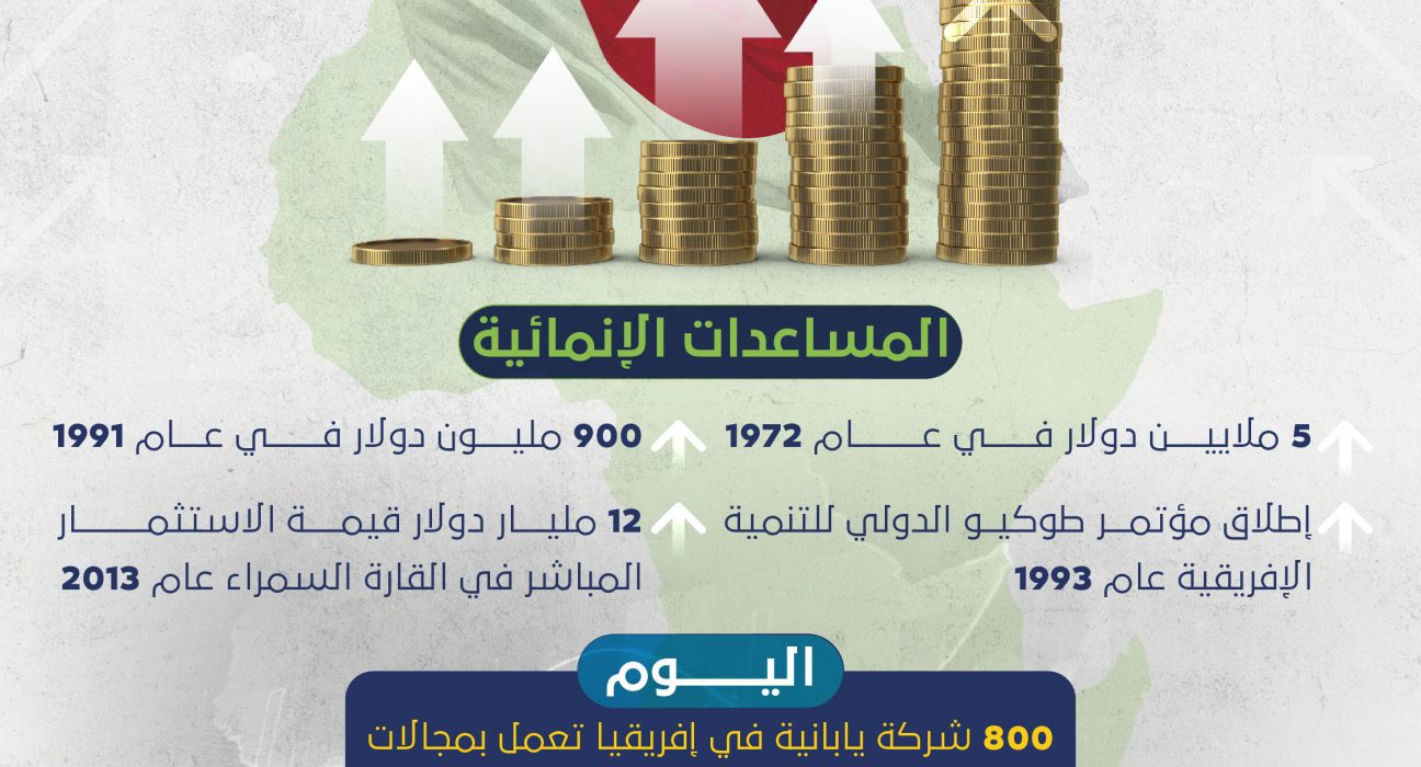 العلاقات الاقتصادية بين اليابان