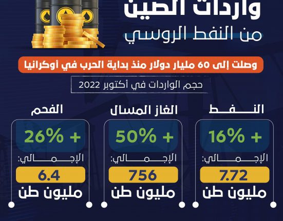 وجهة مهمة للنفط الروسي