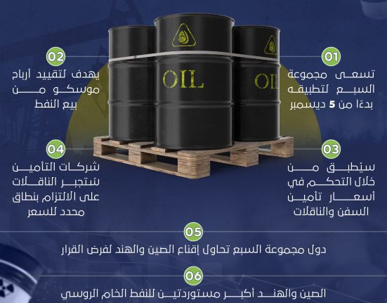 الصراع بين روسيا والغرب