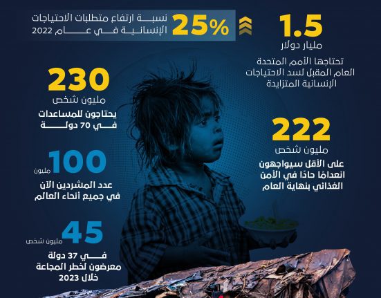 الأمم المتحدة تطلق نداء