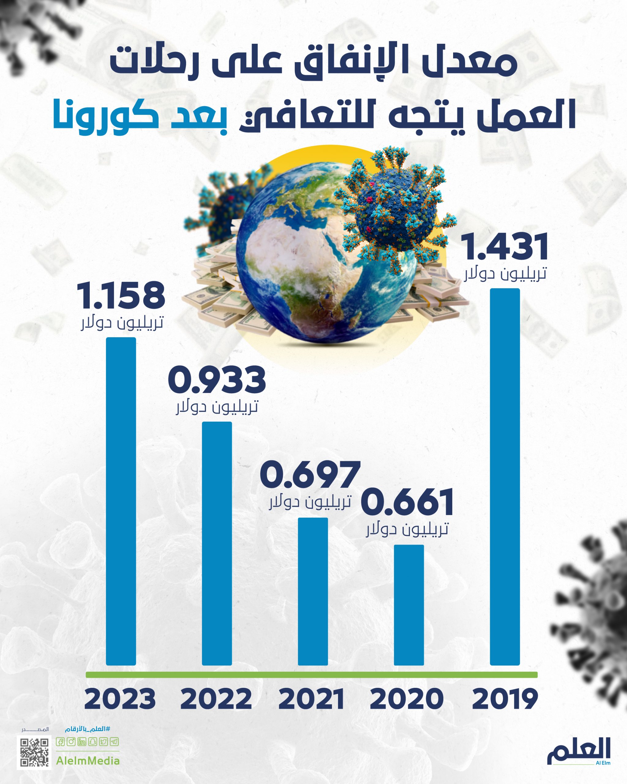 نموًا في معدلات الإنفاق