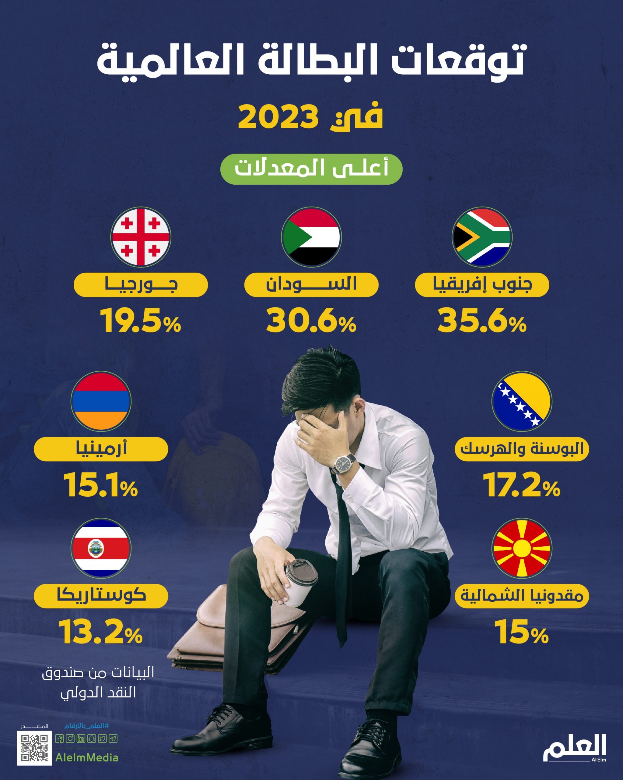 تداعيات الحرب الروسية