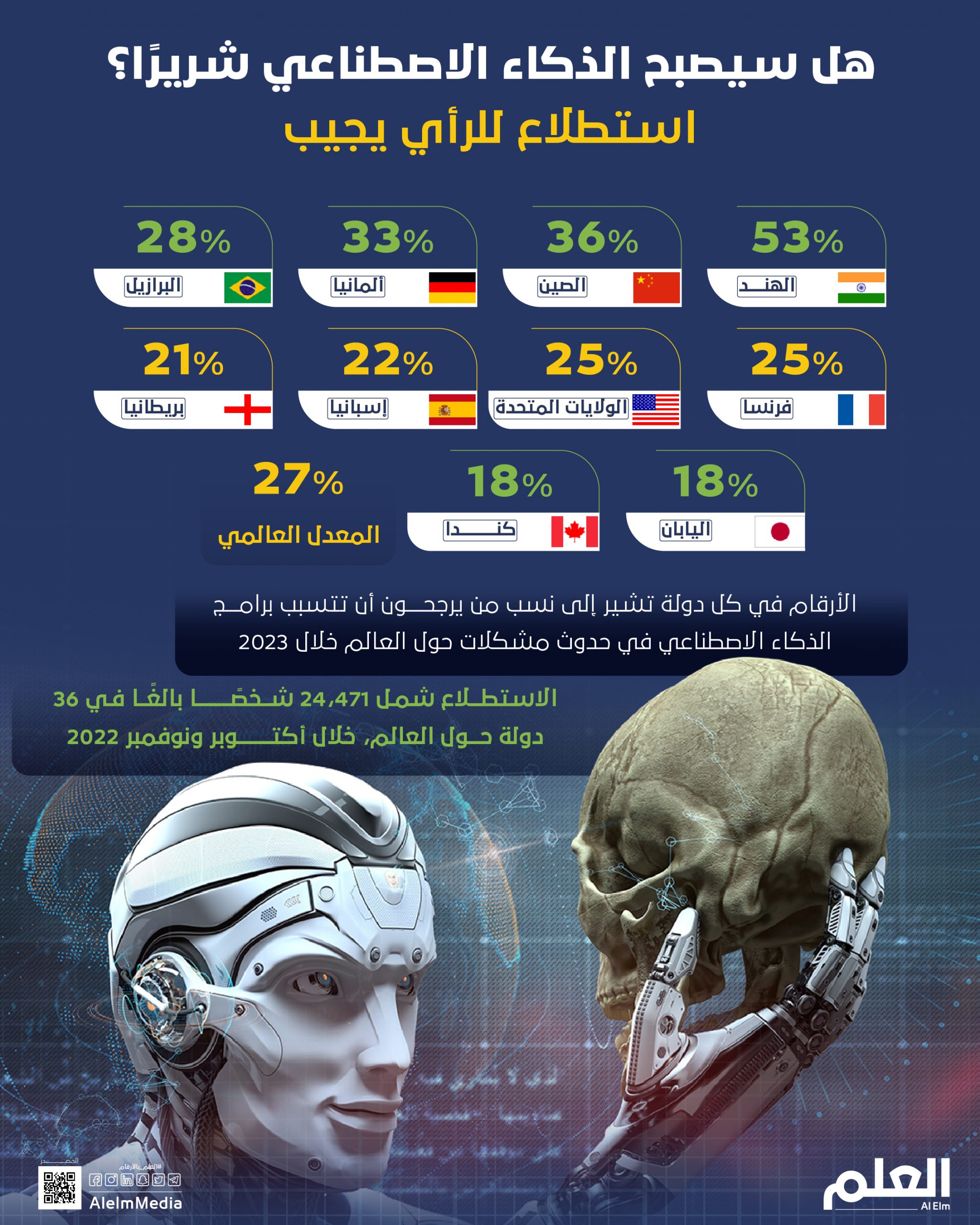 نموذج OpenAI