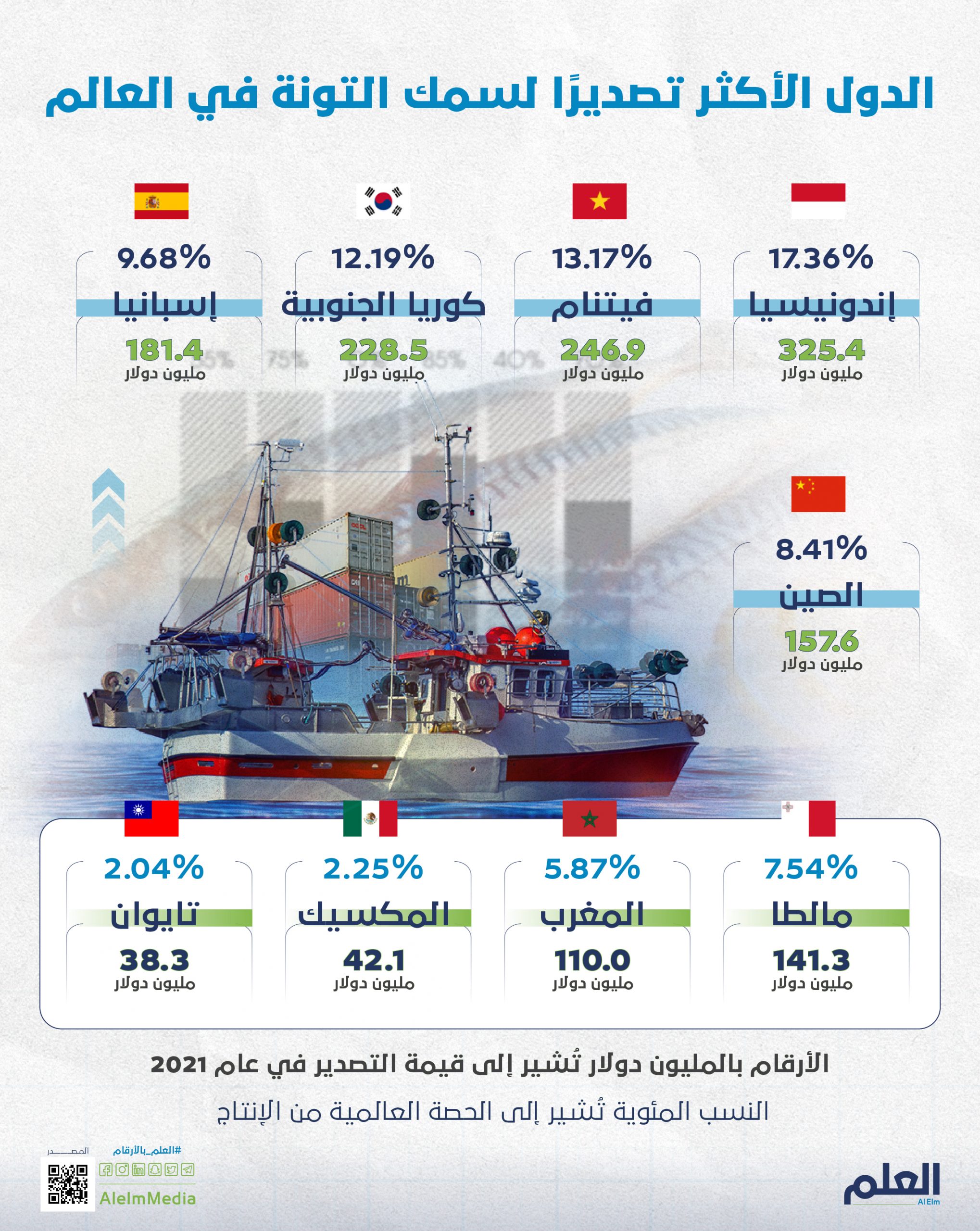 باليوم العالمي لسمك التونة