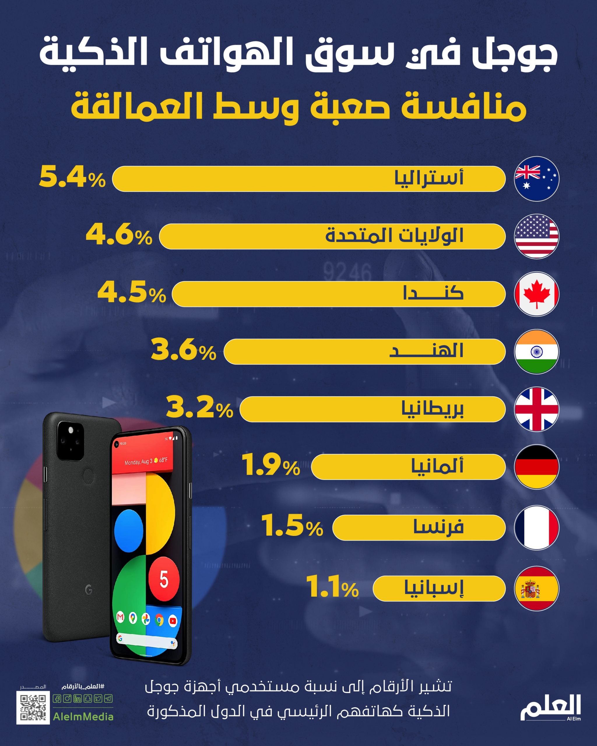 هواتف Pixel