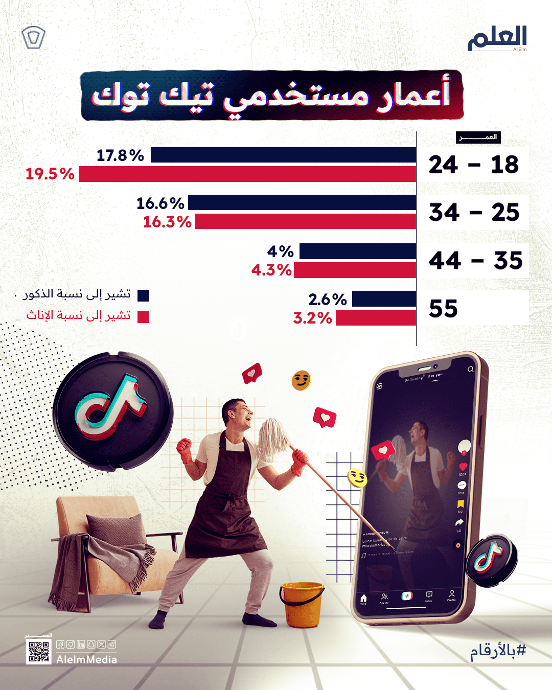 أعمار مستخدمي تيك توك