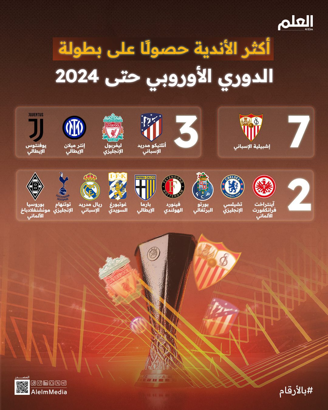 أكثر الأندية حصولًا على لقب الدوري الأوروبي حتى 2024