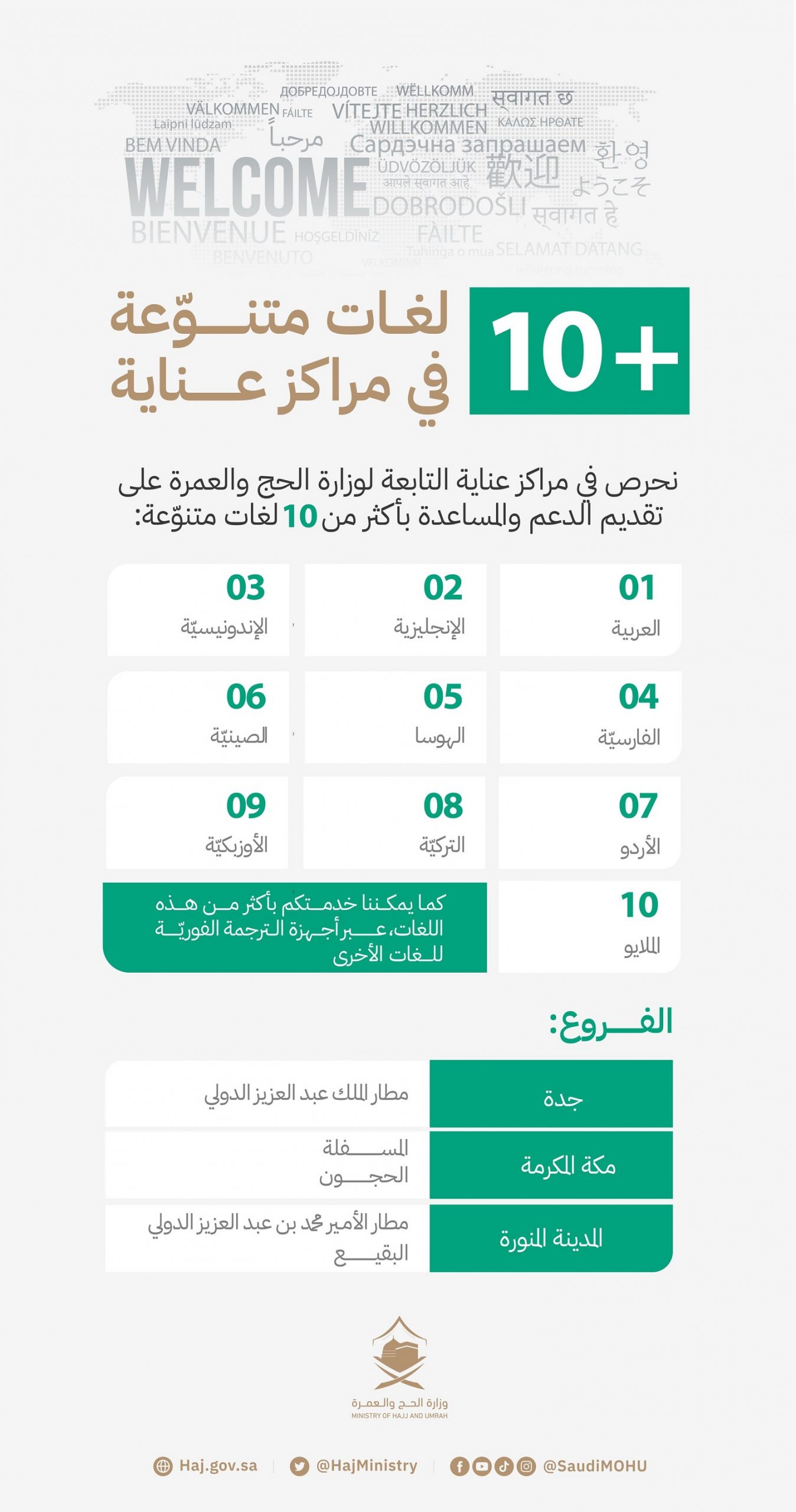 بلغات متعددة.. أبرز جهود المملكة في خدمة ضيوف الرحمن 