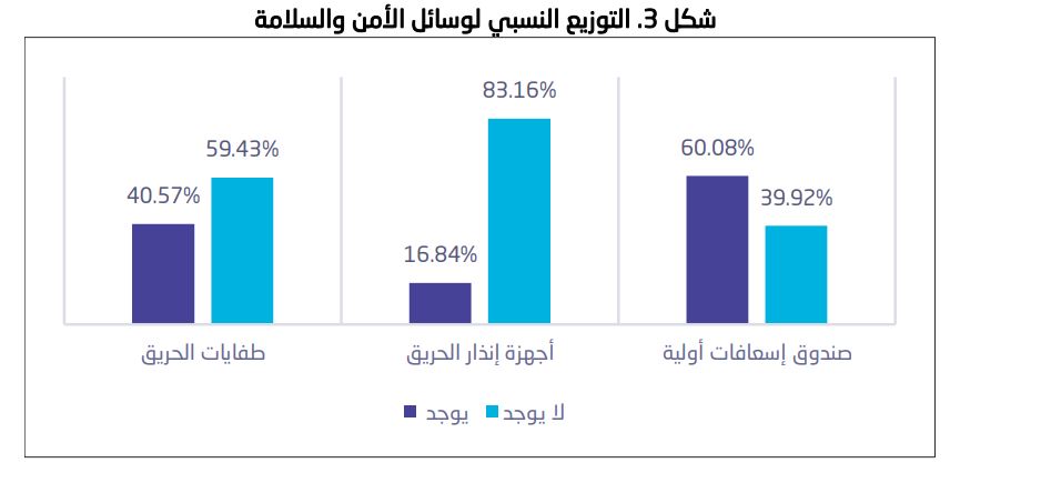 إحصاءات البيئة المنزلي في المملكة خلال 2023.. أهم الأرقام