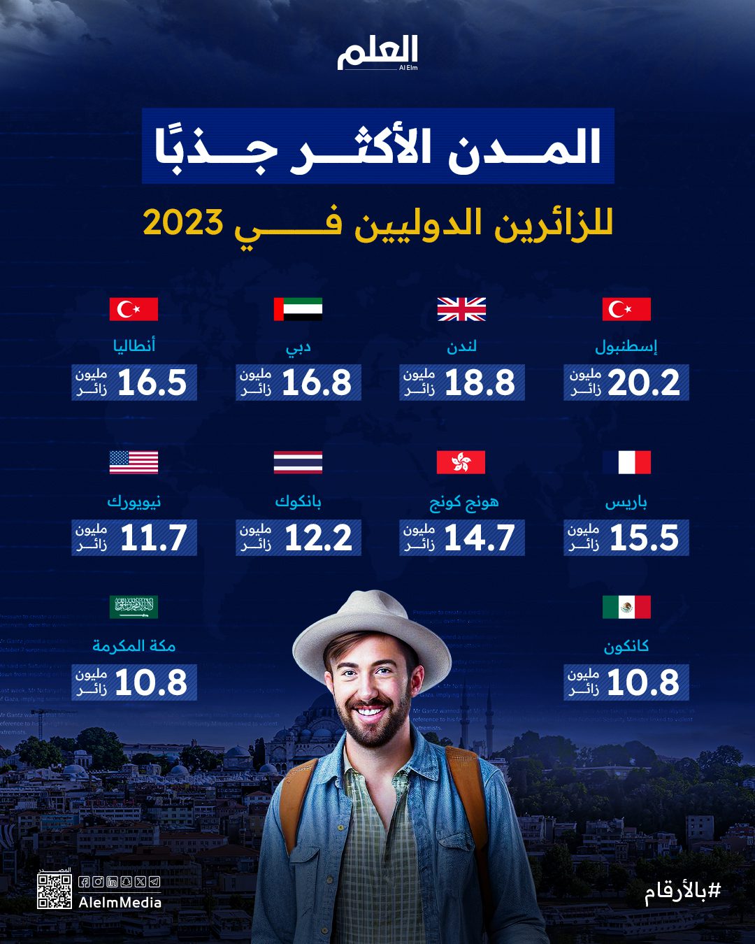 المـــــــــدن-الأكثـــــــــر-جـــــــــذبًا