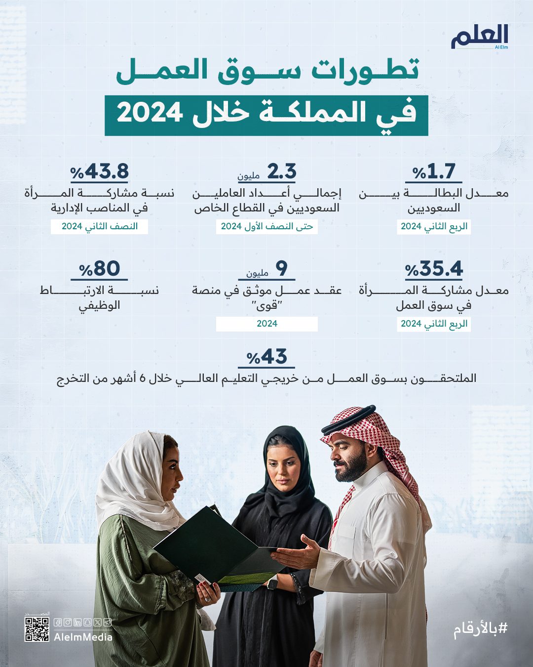 تطورات سوق العمل في المملكة خلال 2024