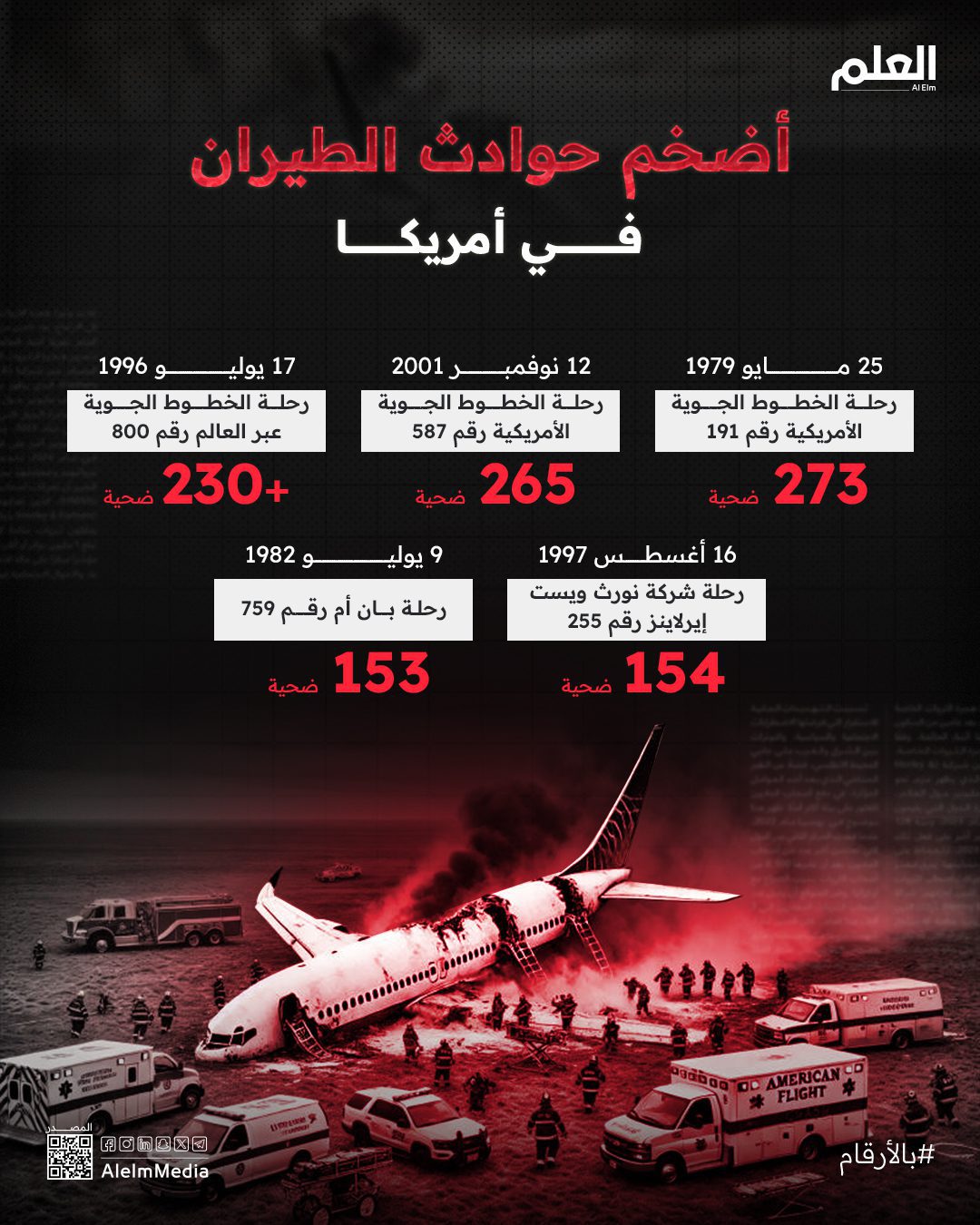 أضخم حوادث الطيران في أمريكا