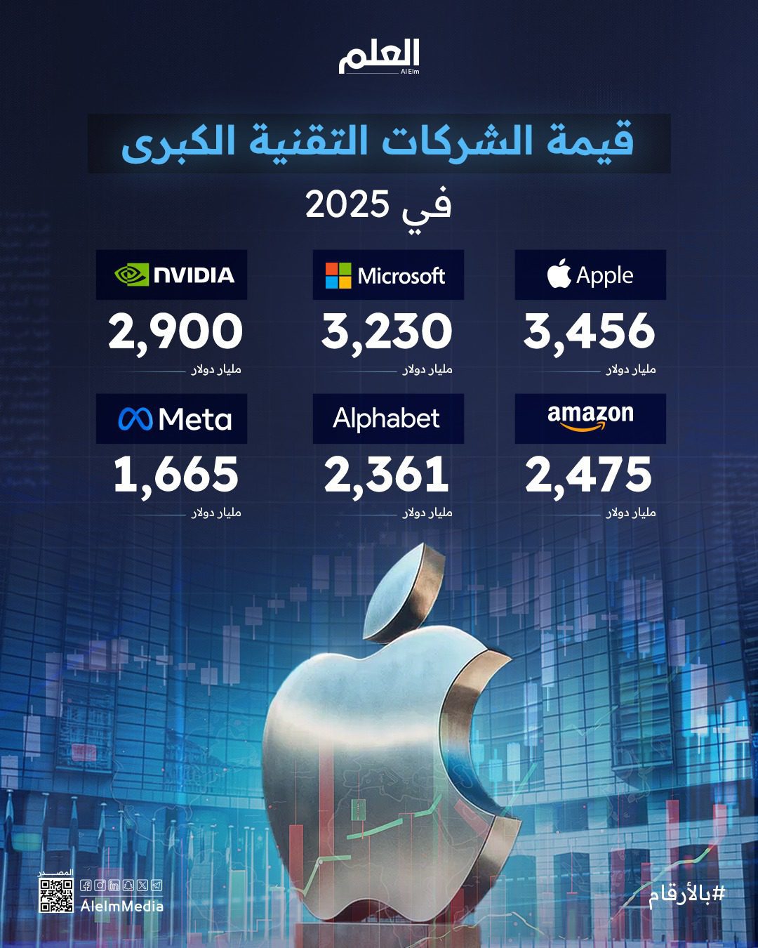 شركات التقنية الرائدة